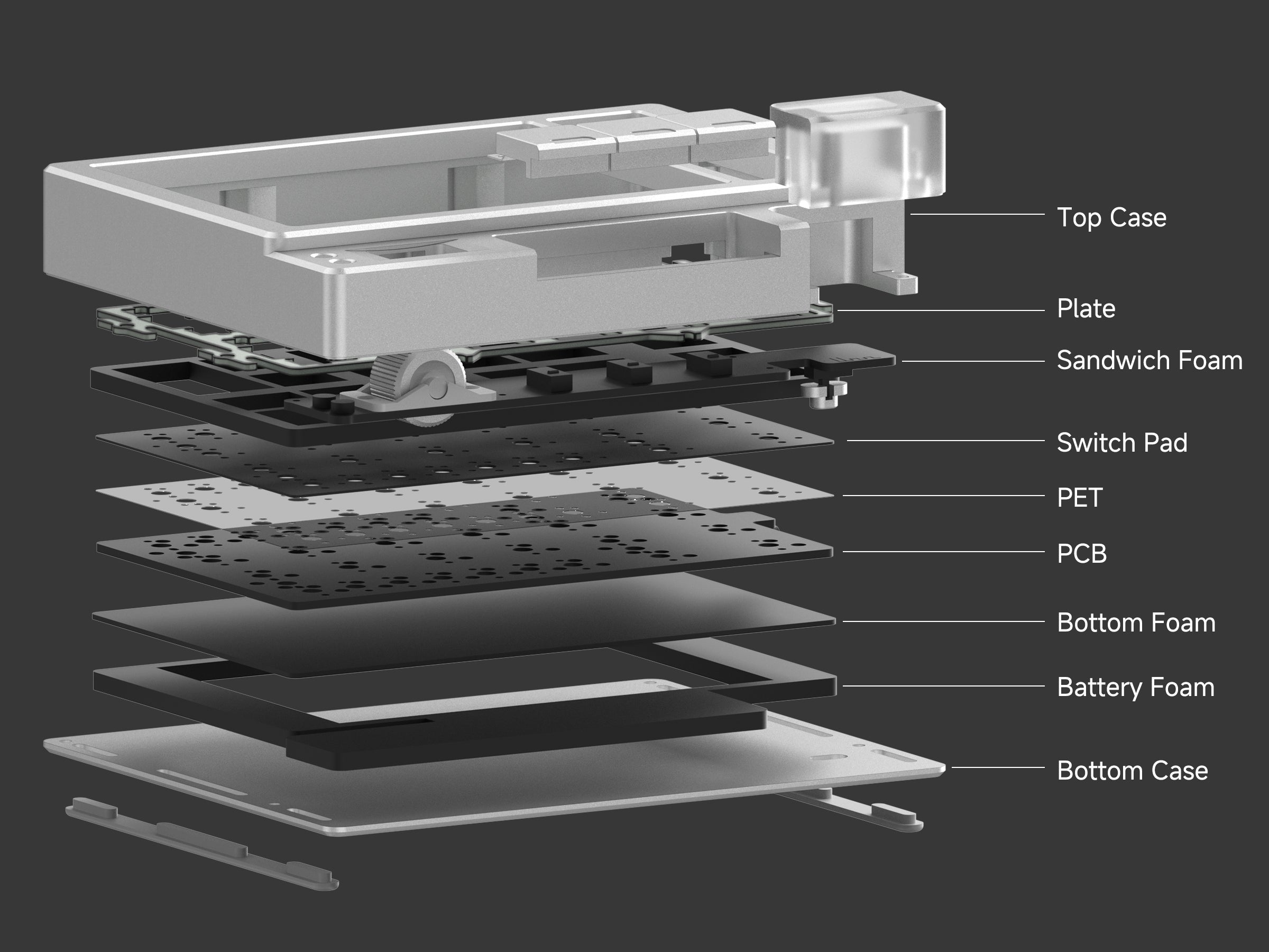 Gasket Mount Keyboards Explained: Why They Sound and Feel Better