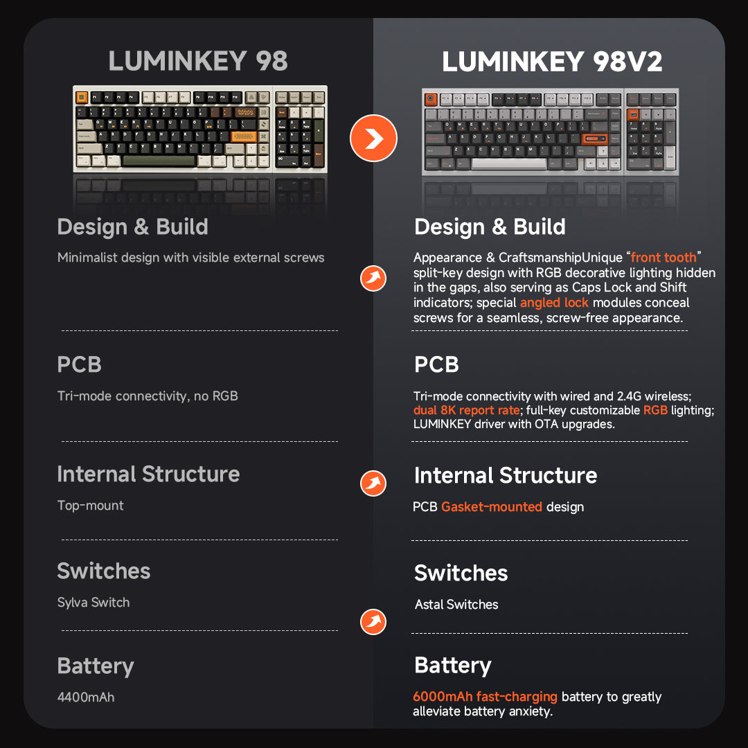 LUMINKEY98 V2 98% Tri-Mode Custom Mechanical Keyboard