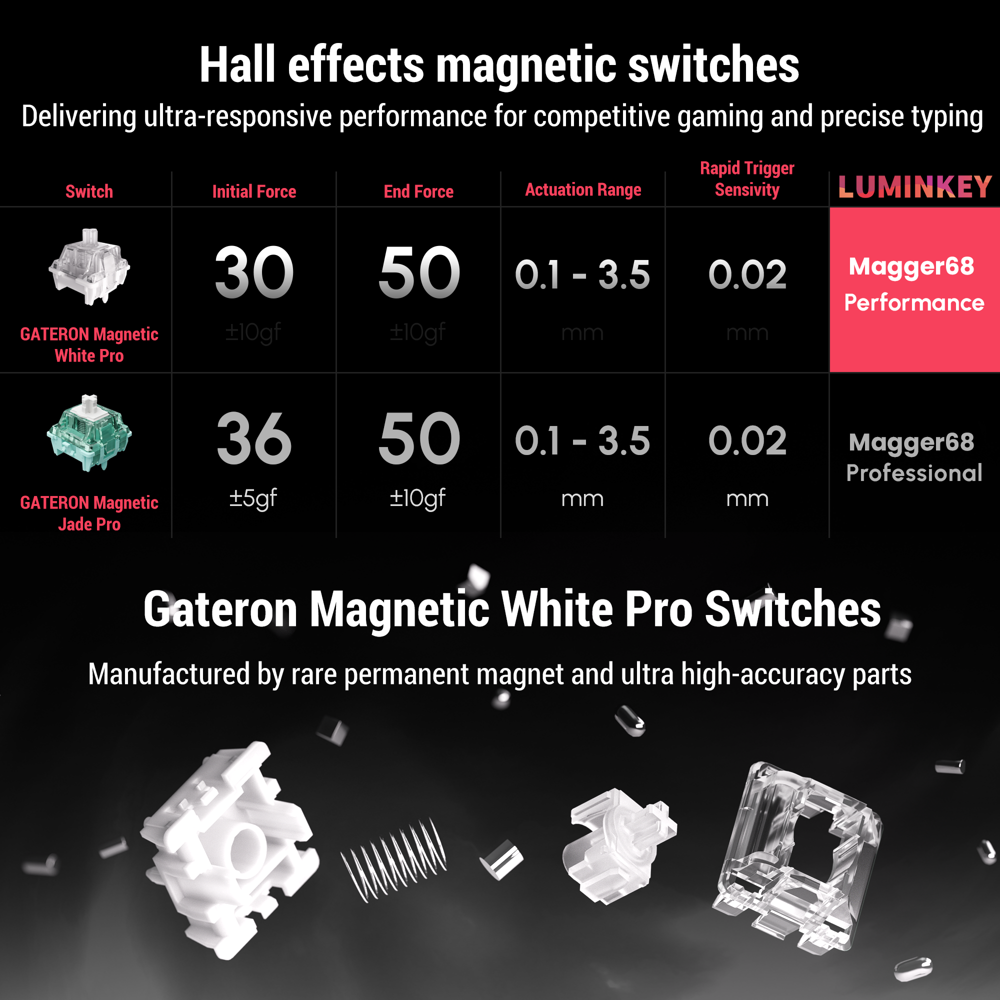 Magger68 Performance HE Magnetic Gaming Keyboard E-Milky White