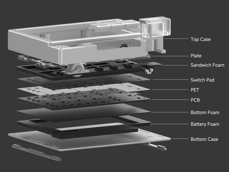 Gasket Mount Keyboards Explained