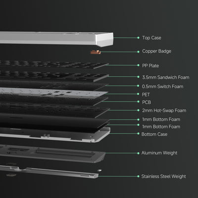 LUMINKEY80 MK II— Tri-Mode Mechanical Keyboard