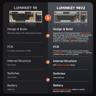 LUMINKEY98 V2 98% Tri-Mode Custom Mechanical Keyboard